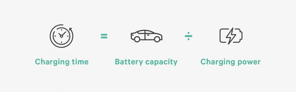 How Long Does It Take To Charge An Electric Car