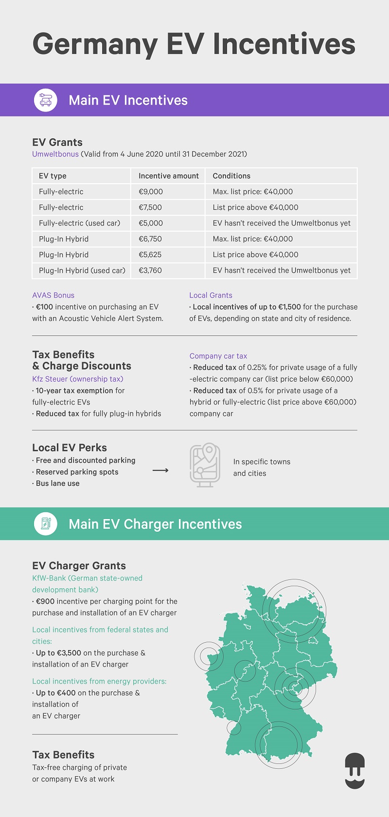 EV and EV Charging Incentives in Germany A Complete Guide