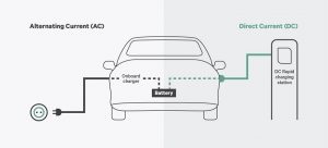 Why Bidirectional Charging Is The Next Big Thing For EV Owners