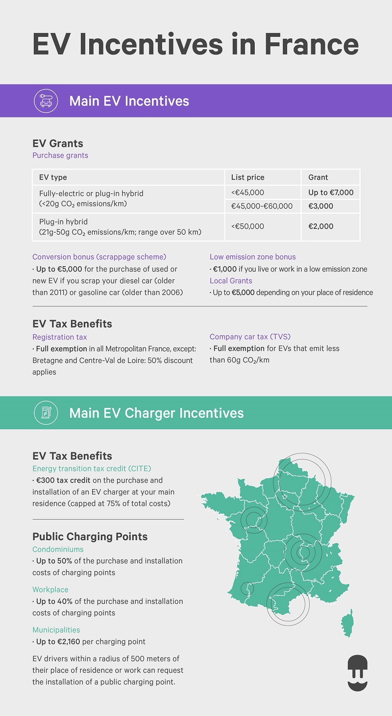 EV Incentives in France Complete Guide Wallbox