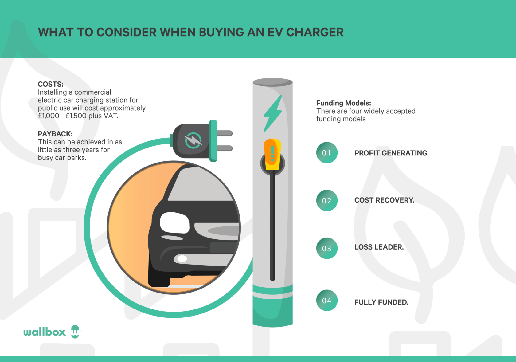 electric-car-charging-stations-costs-payback-and-funding-models