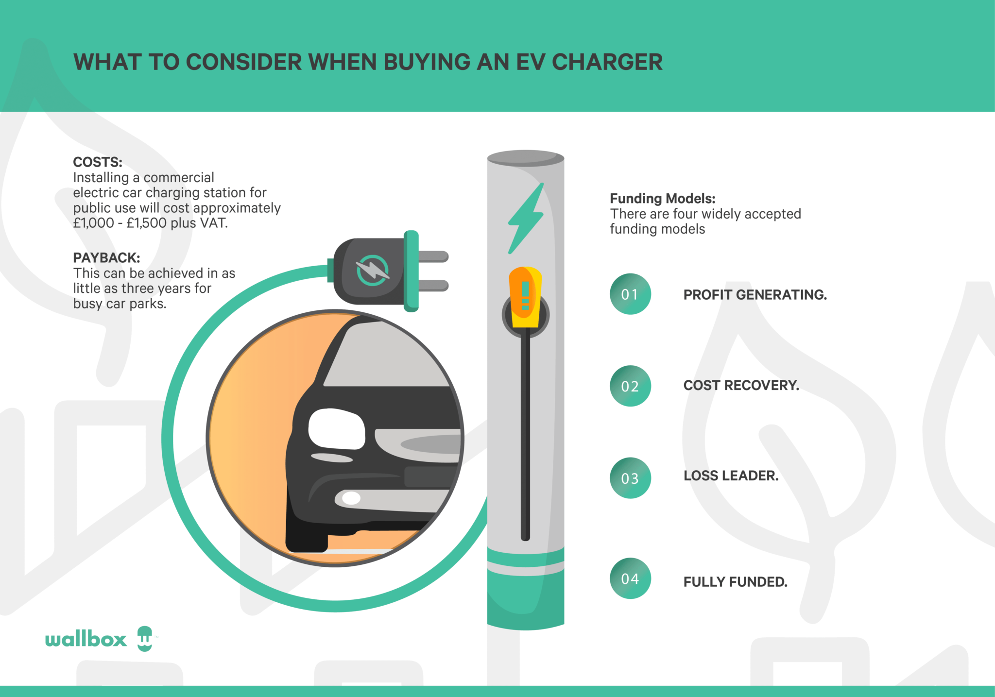 Electric Car Charging Stations Costs, Payback and Funding Models