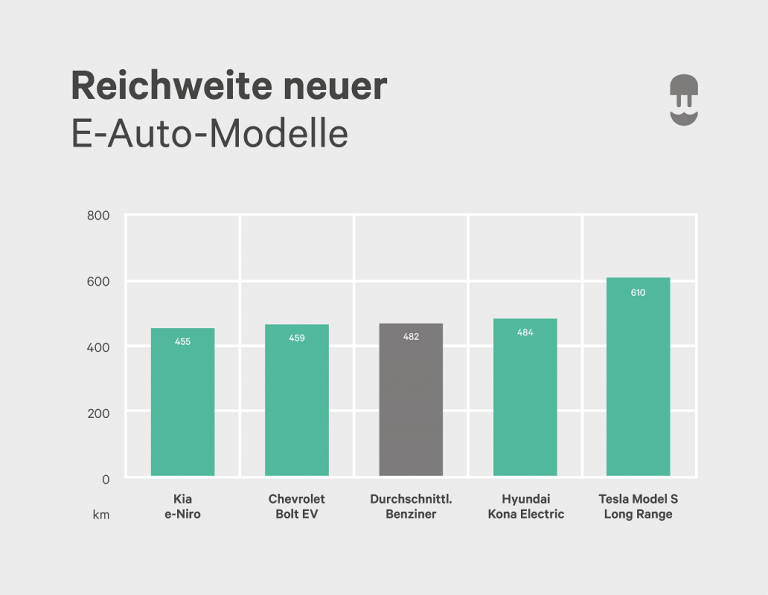 E-Auto Vs. Verbrenner: Der Umfassende Vergleich | Wallbox