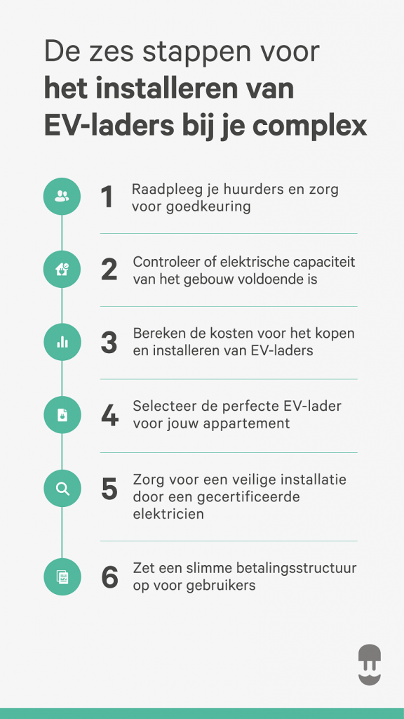 De zes stappen voor het installeren van EV-laders bij je complex - Wallbox Infographic