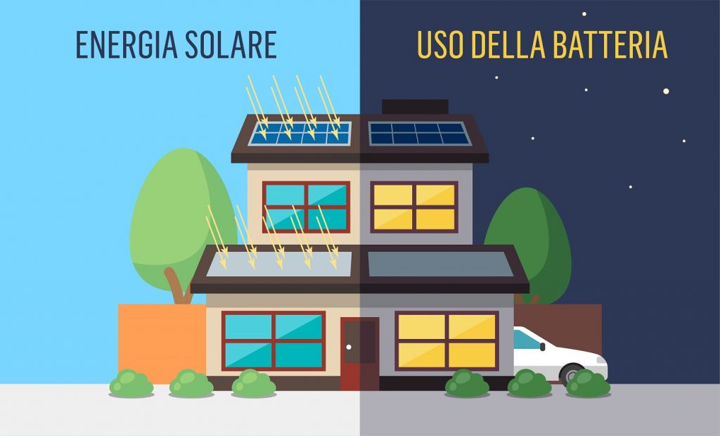 diventa autosufficiente grazie alle rinnovabili - energia solare - uso della batteria - wallbox infograhpic