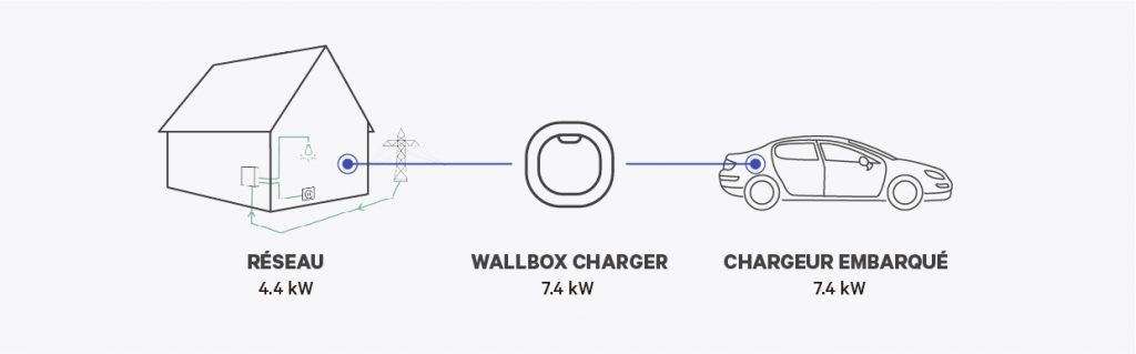calcul du temps de charge de votre ve - wallbox infographic1