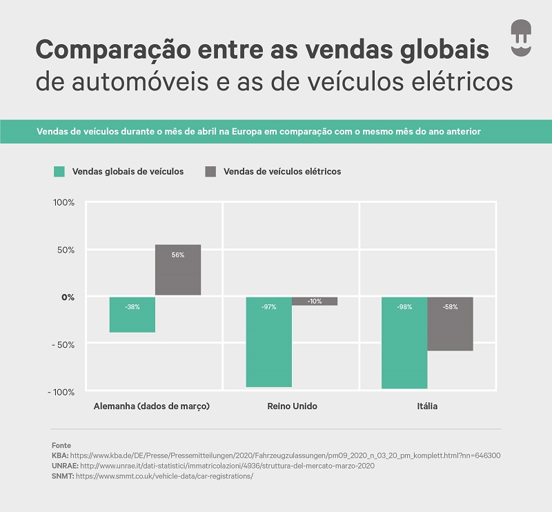 vendas globais de automoveis e as de veiculos eletricos - wallbox infographic