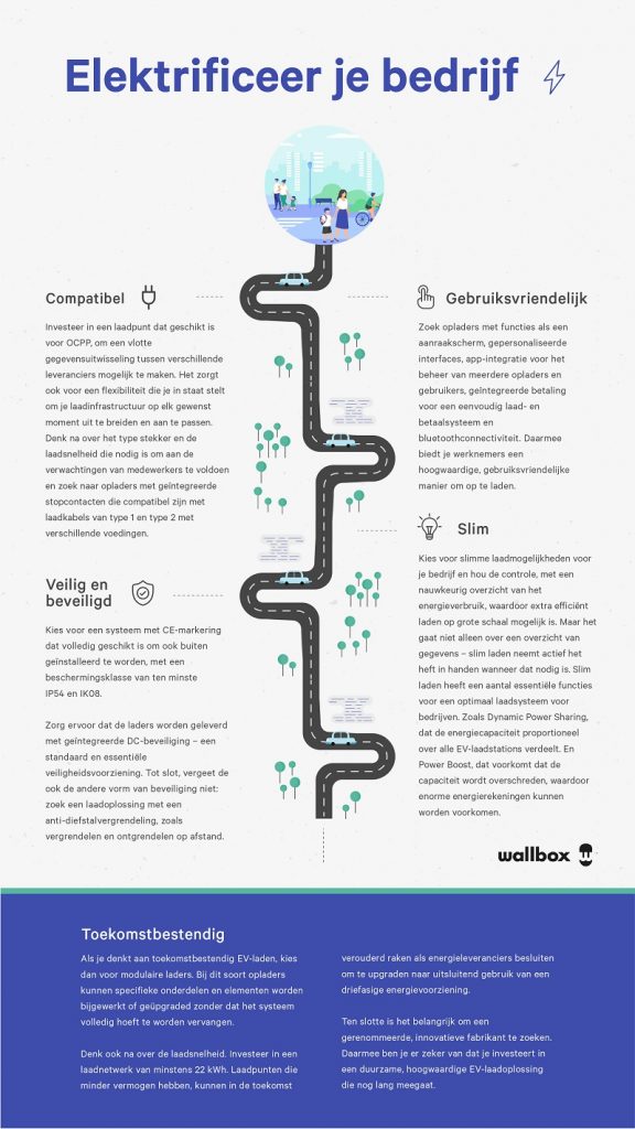 Elektrificeer je bedrijf - Wallbox infographic