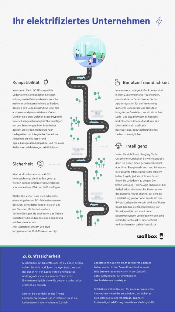 Ihr elektrifiziertes Unternehmen - Wallbox infographic